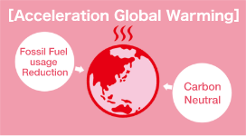 Acceleration Global Warming